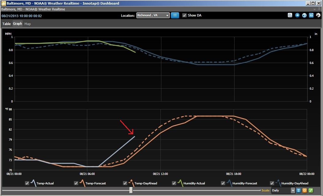 08-21-13-PJM-Weather-Temp-deviation