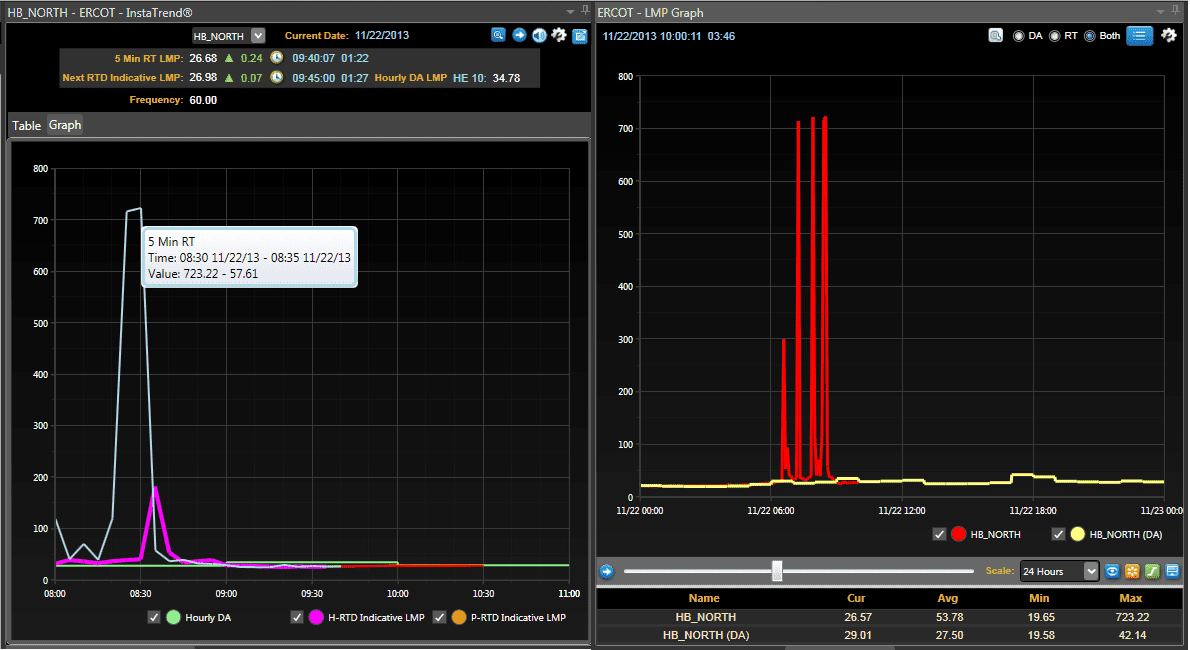 ercot 11_22