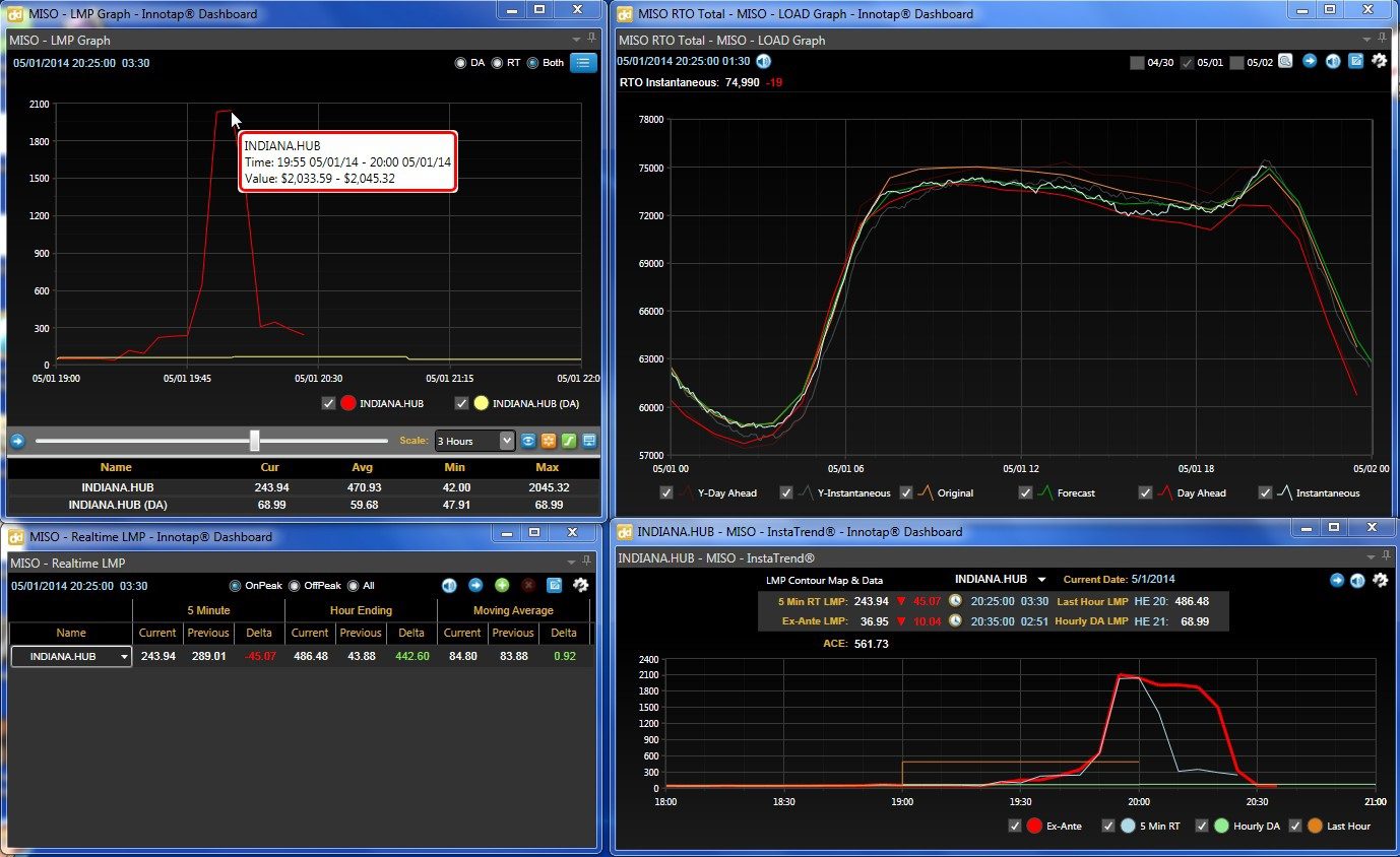 MISO strong evening peak for the first day of May   ???