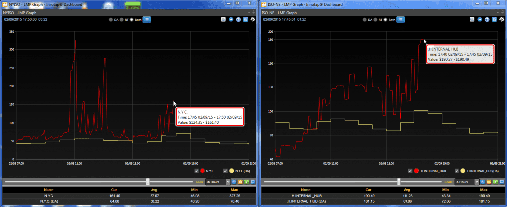 02-06-15-NYISO-NEISO-evening
