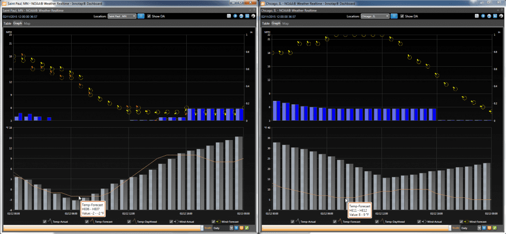 02-11-15-ND-Weather