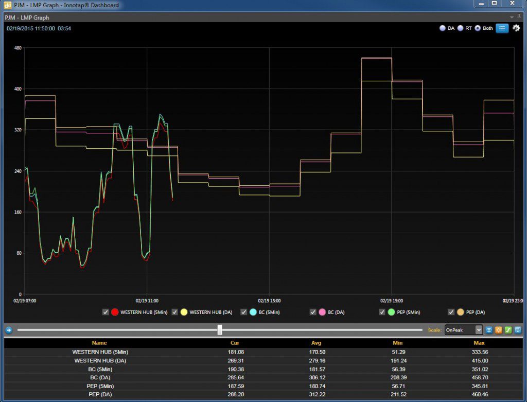 02-19-2015-PJM-noon