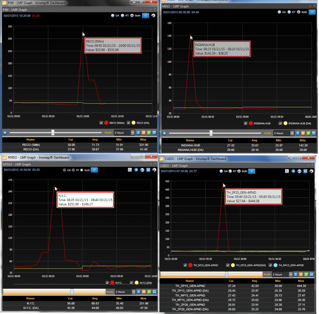 03-21-15-mkts-am