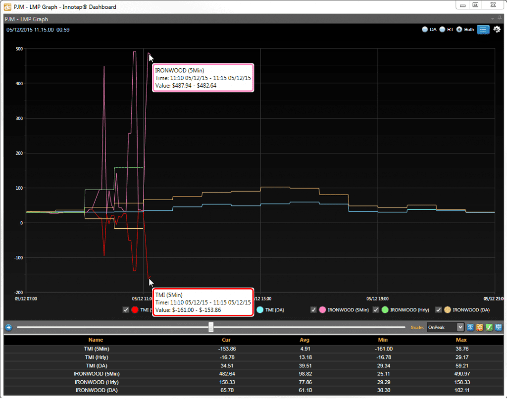 05-12-15-pjm-congestion