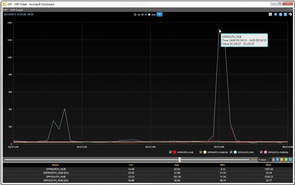 SPPNorth_Hub $1307