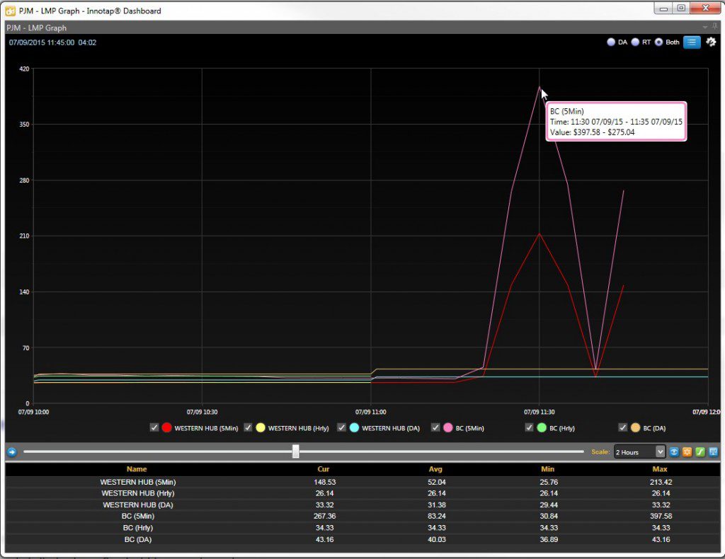 PJM real-time vol