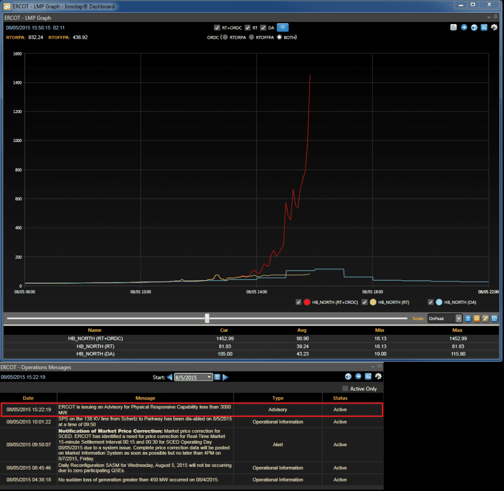 08-05-15-ERCOT