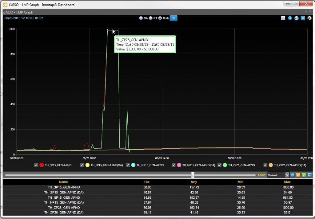 CAISO Real-time > $1000