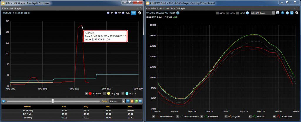 09-01-15 PJM RT LMP /LOAD