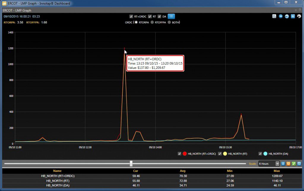 09-10-15 ERCOT