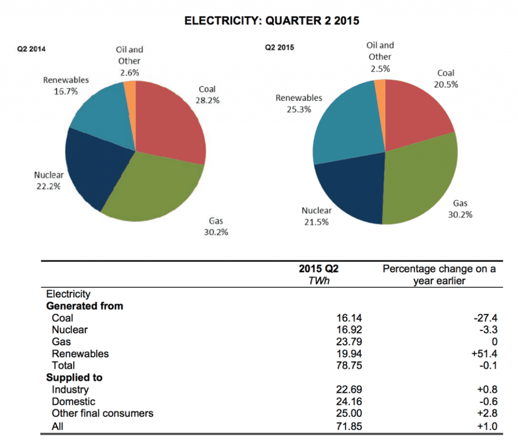 uk-energy-renewables-overtake-coal-1