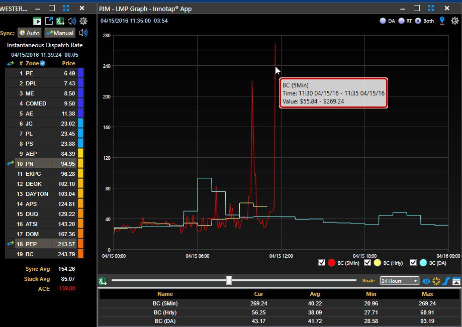 PJM realtime LMP