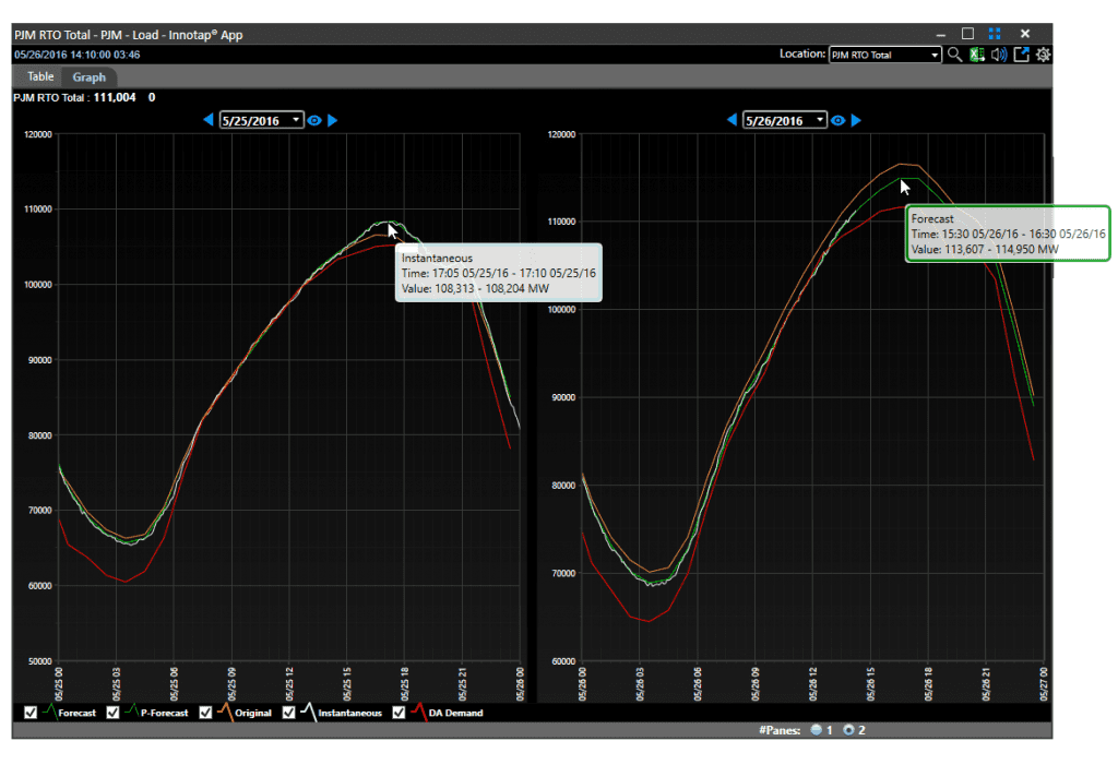 05-26-16 PJM Load (1415)