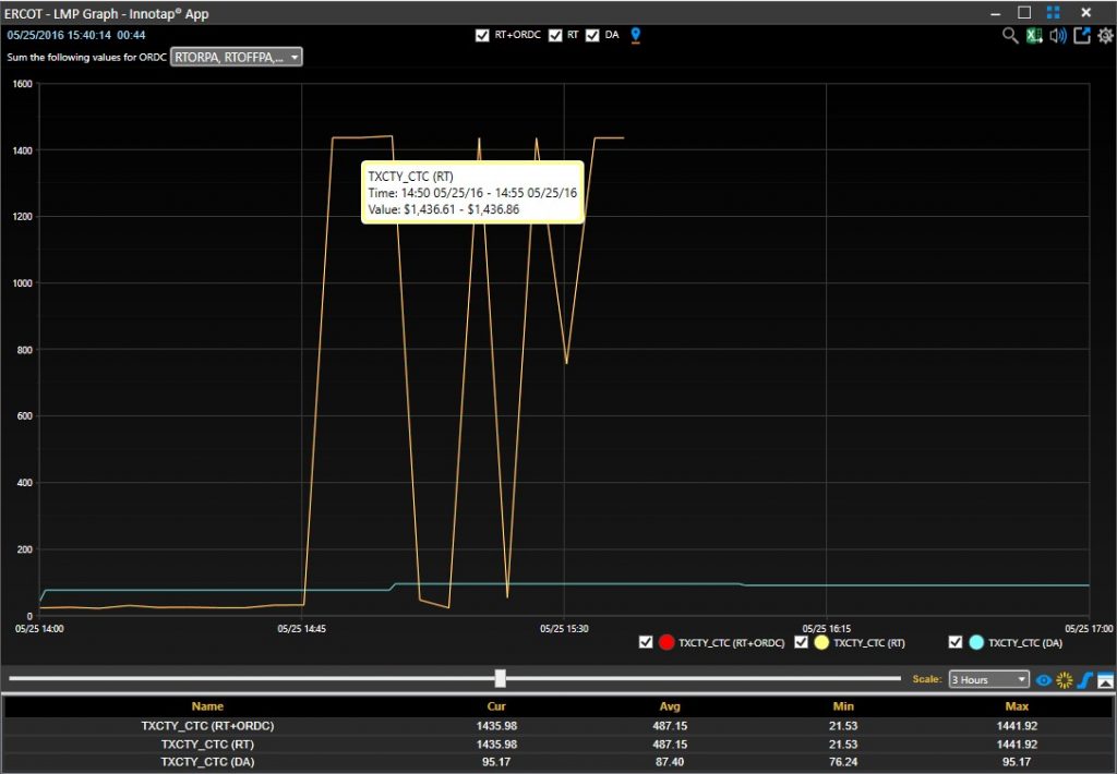 Realtime LMP >$1K