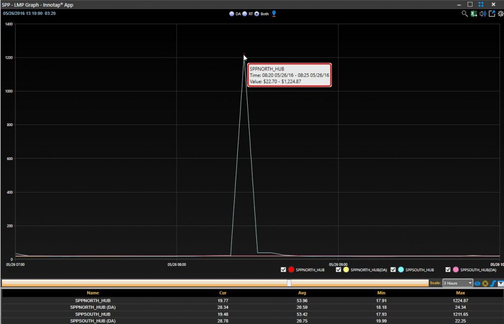 Realtime LMP huge morning spike