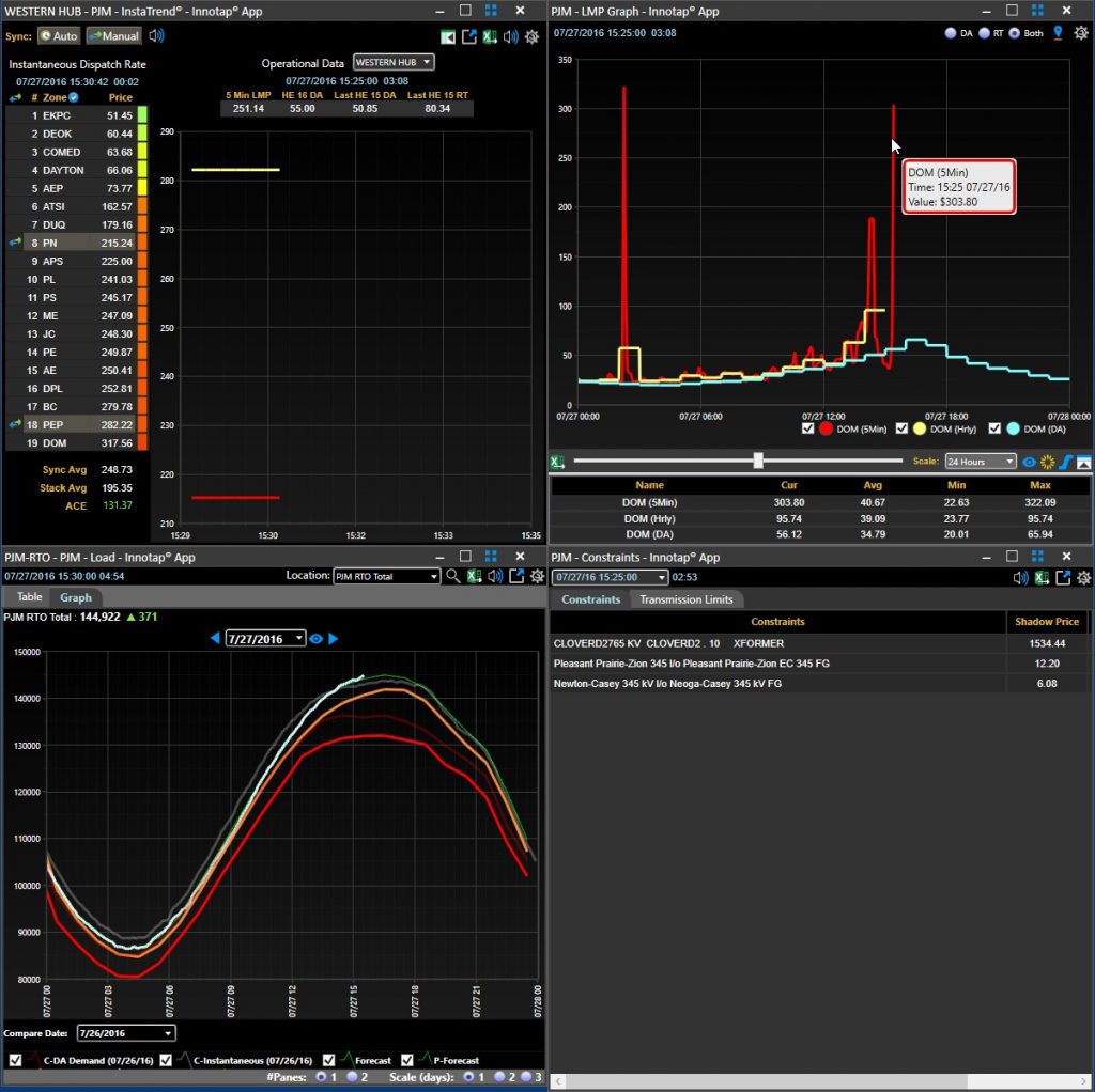 PJM RTLMP > $300