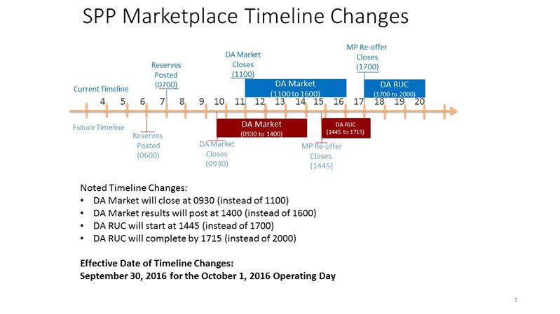 spp-da-changes