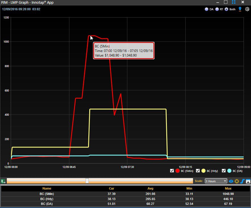 PJM RTLMP > $1000