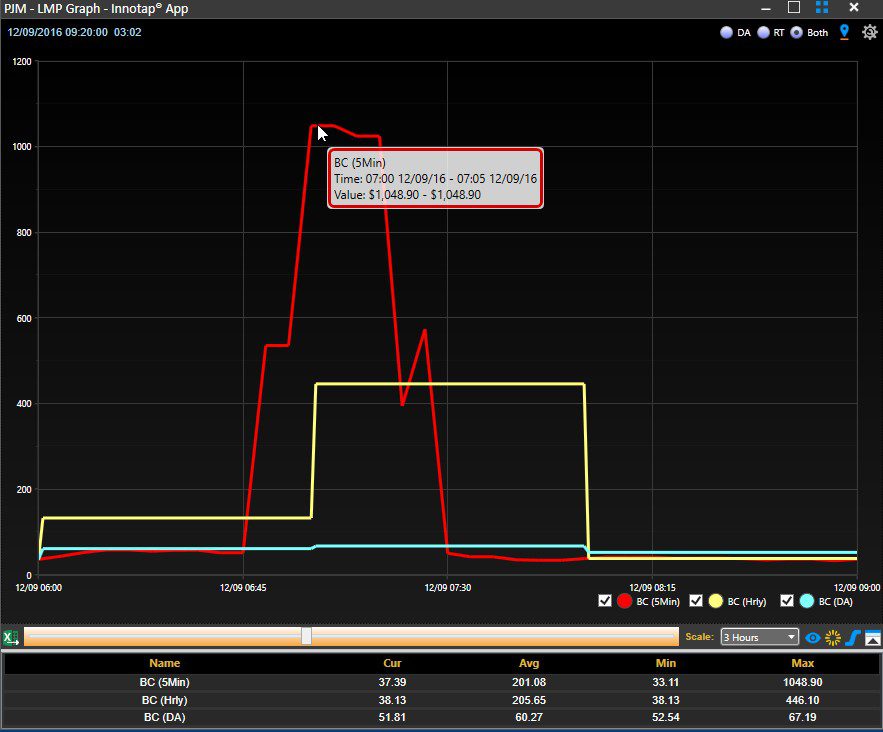 PJM RTLMP > $1000