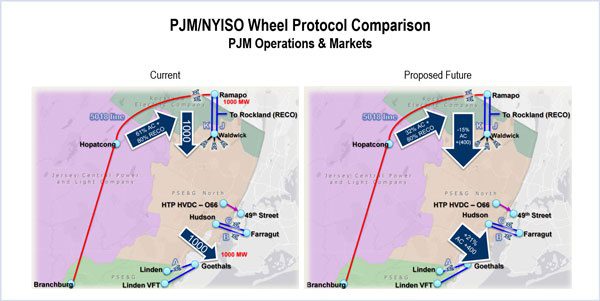 nyiso-pseg-pjm-wheel