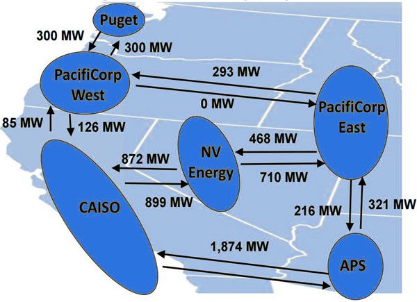 total-average-transfer-capacity-caiso-content