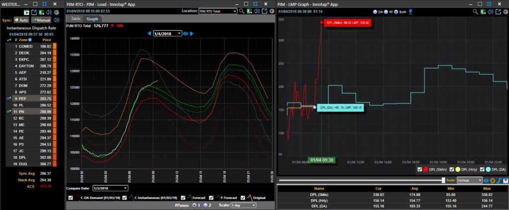 PJM RTLMP > $300