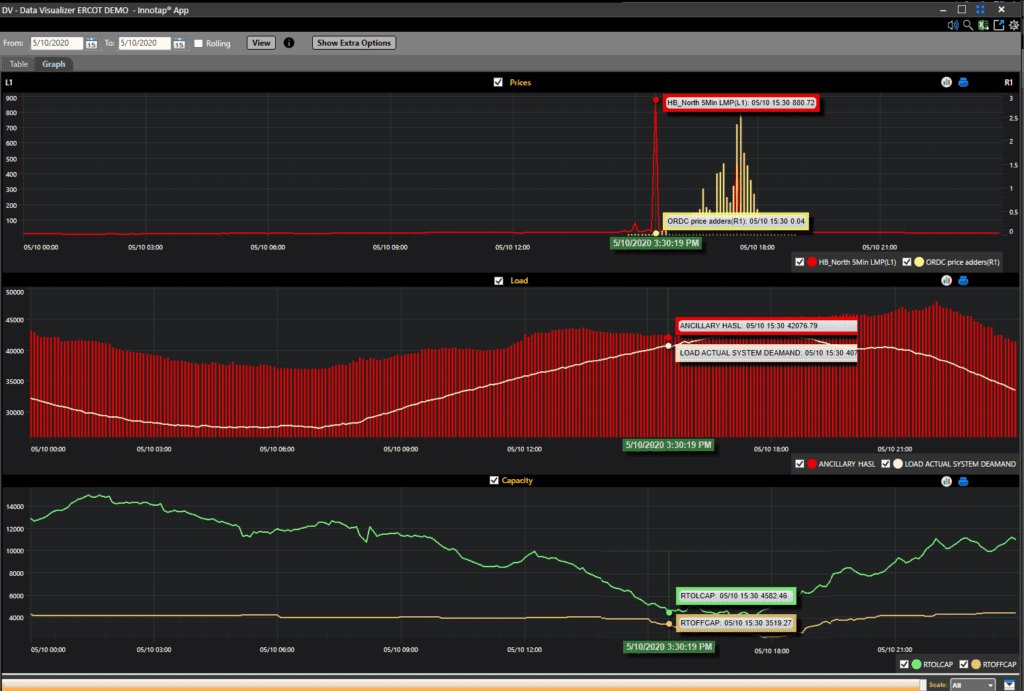 ERCOT HB_North